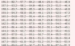 1米38的腰围是多少？1.38米标准体重是多少