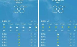 2023年杭州夏天会有多热？杭州天气最高温度多少