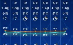 南通的雨特点？南通每年晴天多少天