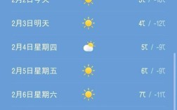 石嘴山一年四季天气？石嘴山最低气温是多少