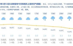 12月的上海和广州的气温一样的吗？上海3月平均温度是多少钱