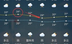 太仓自然环境特点？明天太仓气温多少度