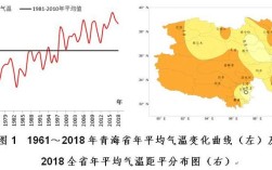 青海省的气候是怎样的？3月青海温度多少