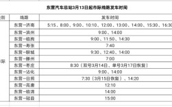 东营到烟台途经？潍坊打车侯镇多少钱