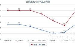 安徽历史上最高气温？合肥最高气温是多少度