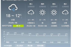 2015年12月21日台北的最低气温和最高气温是多少？台北气温最低多少度