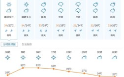 张家界1月份的温度？张家界春节气温多少度