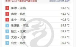 河北省地下3米处的温度是多少度？每年三月底承德温度多少