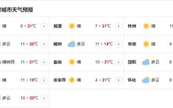 2022年春节湖南天气怎样？湖南今天最高温度是多少度