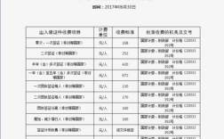 江苏省高中休学手续？沭阳护照多少钱