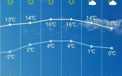 长春一月份气温？长春8月份天气多少度