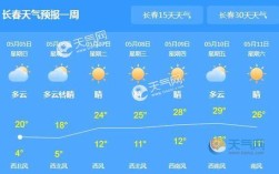 长春10月和11月天气如何需要穿什么衣服？十一长春气温多少度