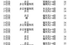今天哈尔滨机场会受天气影响吗？哈尔滨今天天气是多少度