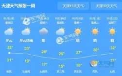 天津什么时候种蒜最合适？天津10月份温度多少时间表
