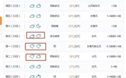 苏州四季温差？苏州的平均温度是多少钱