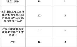 有人知道顺丰快递的快递费用是怎么算？北京2月14日的温度是多少钱