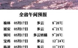 2021年11月30日天气预报？2021年5月30日天气多少度