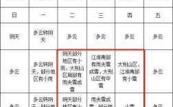 安徽跟江苏哪个冬天冷？合肥室内外温度相差多少岁