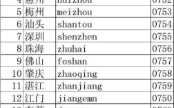 广东汕头市区号？半夜汕头电话区号是多少