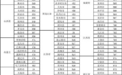0717一692xxxx是哪里的固定电话？湖北省宜昌市区号是多少