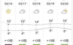 2021年4月份宿州平均温度？明天砀山温度多少