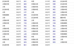西安历年夏天温度？西安高温多少天了