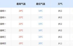 广西北海最冬天最冷有多少天？广西北海过年的温度多少度