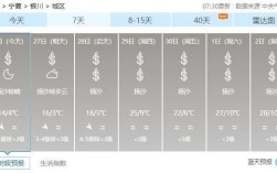 宁夏现在的天气如何，穿什么衣服？银川现在的天气是多少度