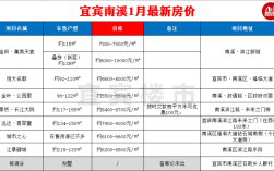 宜宾未来房价最高的区域？宜宾十二月房价多少钱一平米