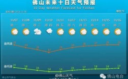 佛山最冷是哪个月？佛山历史上最冷的温度是多少