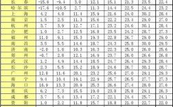 一天的平均气温是怎么算的？真实气温多少度