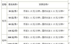 珠海固话如何安装？有没无线固话？资费如何？珠海的固话区号多少