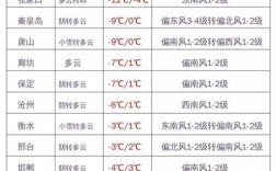 河北的了冬天有什么特点？河北冬季历史最低气温是多少度