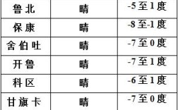 内蒙古冬天最低气温一般是多少度？通辽2019年冬季最低温度是多少