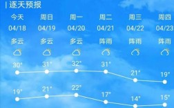 广东最热多少度？兴宁温度多少