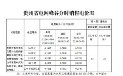 2021成都电费峰谷平电价与时间？成都11月份的温度大概多少钱
