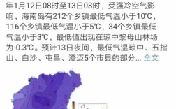 海南最冷时穿什么？文昌市最冷的时候多少度