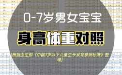 十岁男童标准身高体重？孩子身高131体重多少