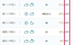 2020南通最冷是什么时候？南通冬季温度多少