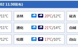 白山和长春天气差几度？吉林白山现在是多少度