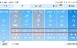 2021年4月份宿州平均温度？灵璧县冬天就低天气是多少度