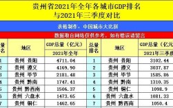 云贵川最冷所有城市排名？贵阳市最低温度是多少