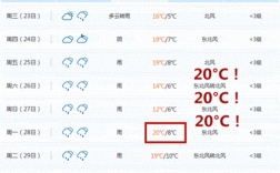 高铁测温度多少度放行？现在柳州的天气是多少度