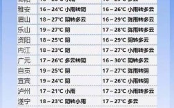 攀枝花和广东哪个热？四川攀枝花春节气温多少度