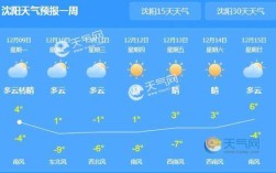 沈阳气温情况？沈阳明天的天气是多少
