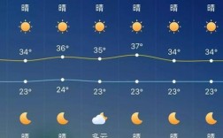 绵阳夏天避暑胜地？盐亭气温多少