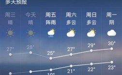 秦皇岛天气预报是不是下雨？今天秦皇岛温度多少