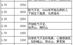 内蒙的银川海拔2000米，会缺氧吗？银川今天气压多少钱