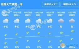 成都2月份的天气怎么样啊，冷不冷？成都二月份气温是多少度