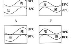 同一纬度地区海陆因素对气温的影响及等温线的形状变化？海阳市温度有多少